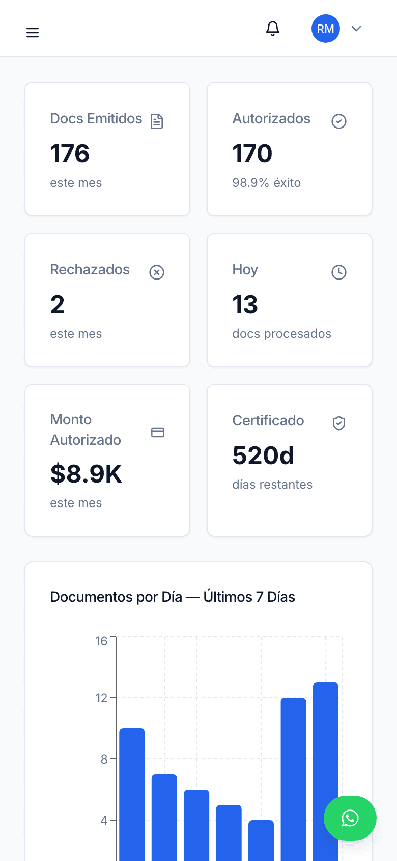 El panel también funciona en el celular, para revisar la facturación del día desde cualquier lugar.