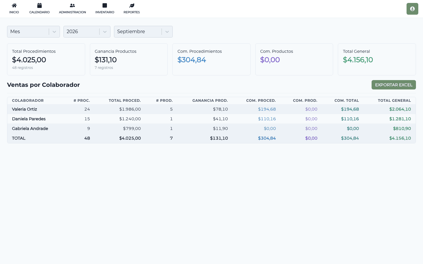 Ventas por colaboradora con sus comisiones del mes ya calculadas, listas para exportar a Excel.