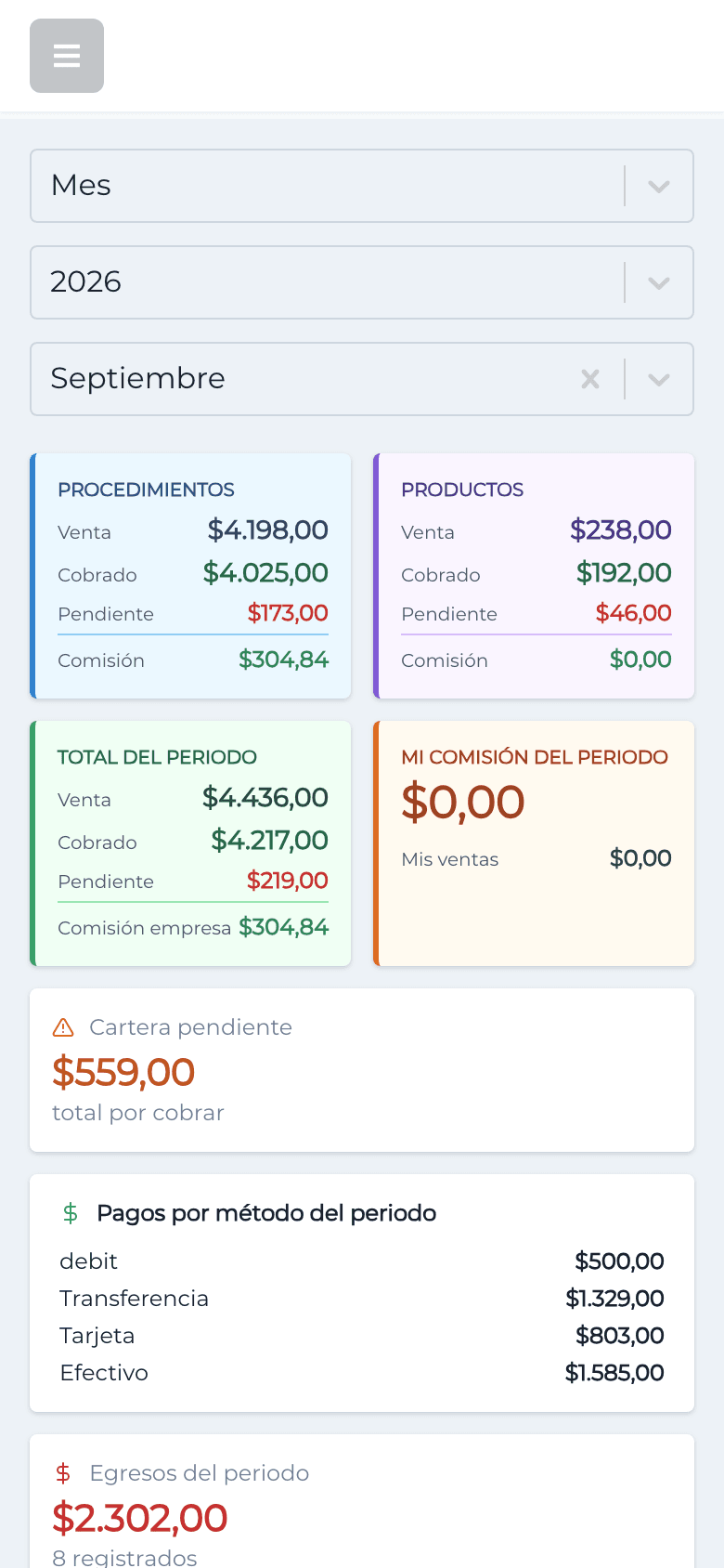 El panel se adapta al celular: la dueña revisa ventas, cobros y pendientes desde cualquier lugar.