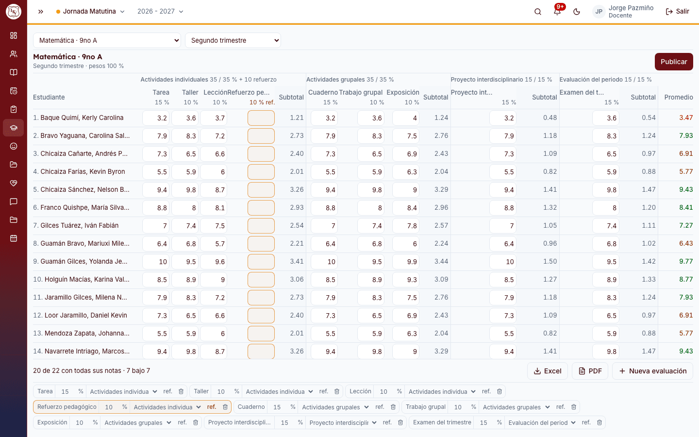 La planilla de notas: cada evaluación con su peso, el promedio calculado al instante y quién está bajo el mínimo.