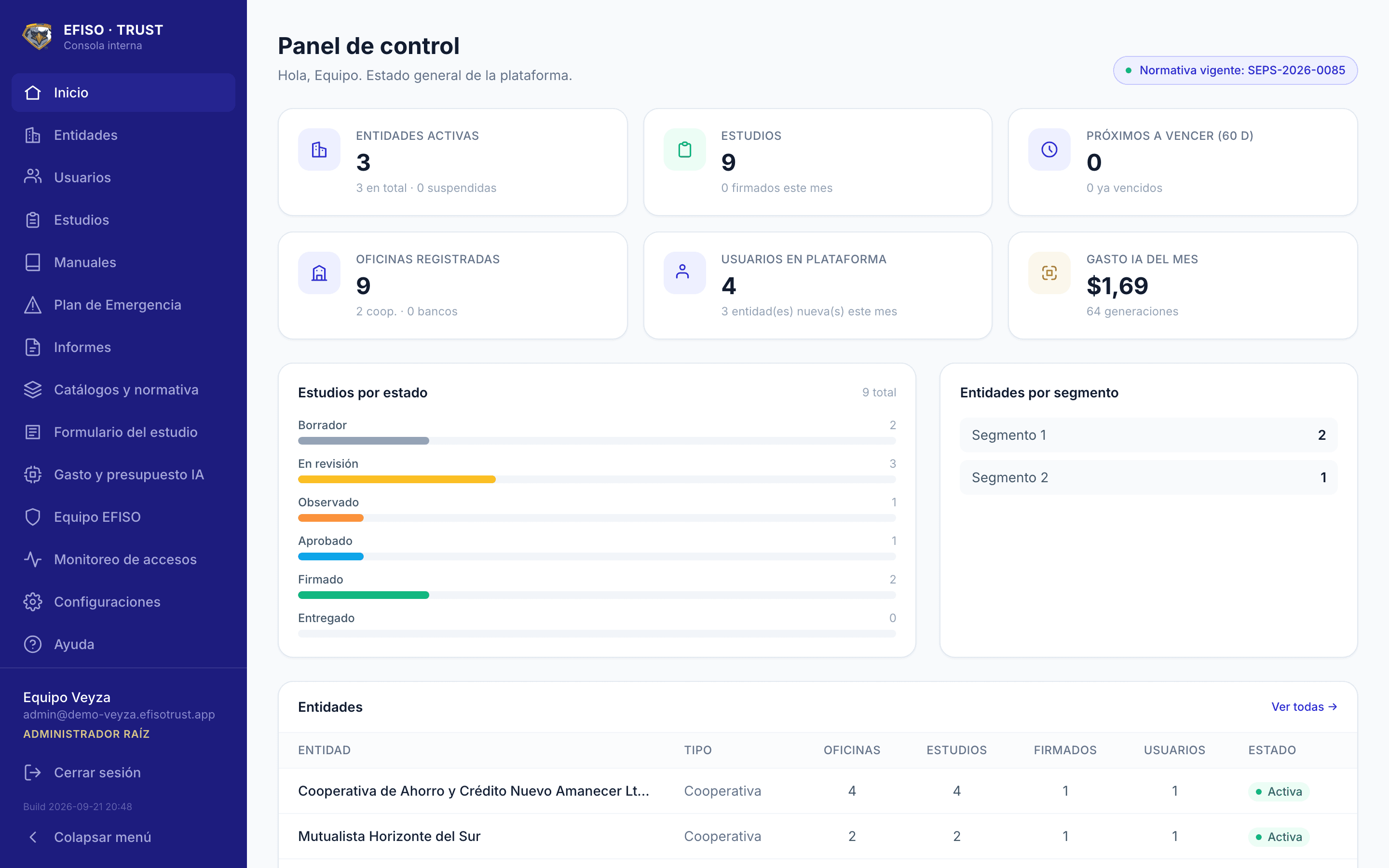 Consola de plataforma: entidades, estudios por estado, vencimientos y consumo de IA de todos los clientes en un solo lugar.