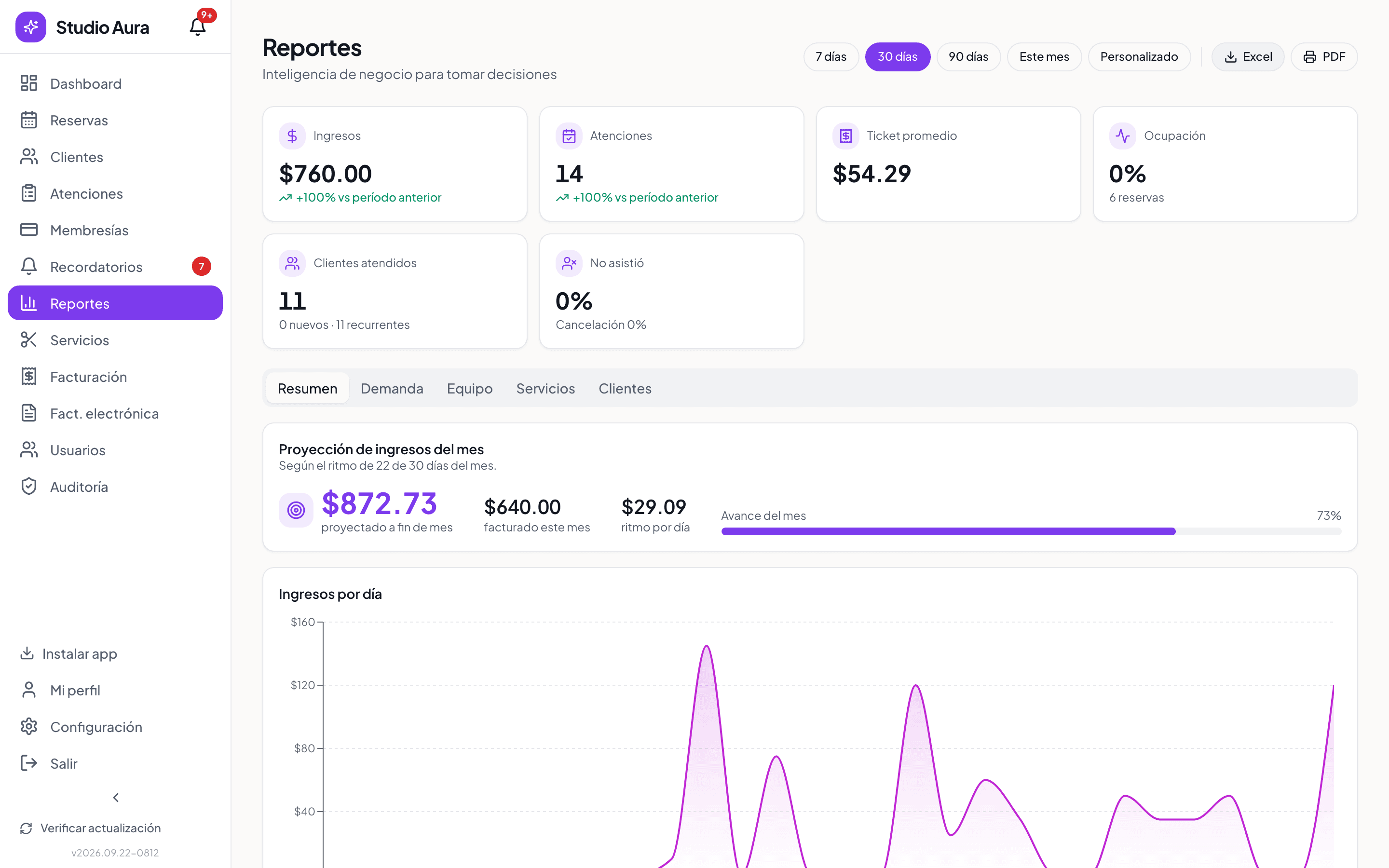 Reportes de negocio: ingresos por servicio, por profesional y por forma de pago, para decidir con datos.