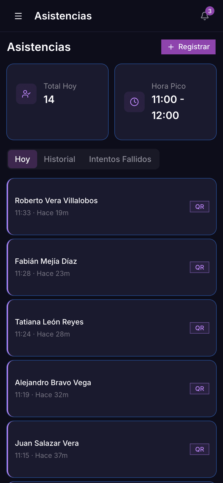 Cada ingreso con QR aparece al instante, con la hora pico del día a la vista.