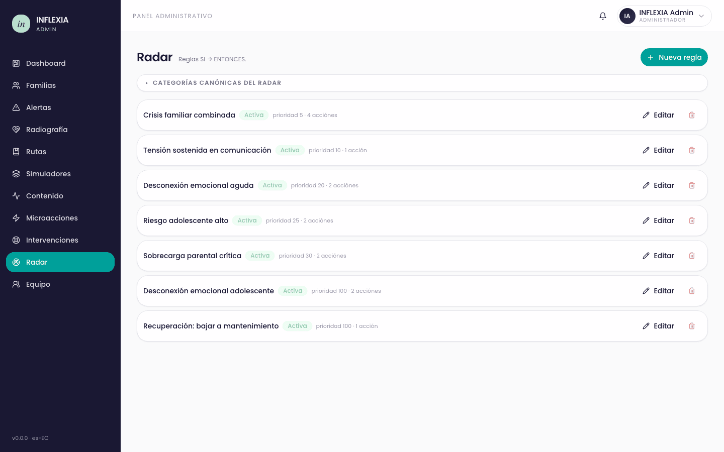 Motor de decisiones del radar emocional. Reglas 'SI → ENTONCES' que actúan sobre los datos de la familia para cambiar estado, cambiar ruta, encender alerta o sugerir intervención.