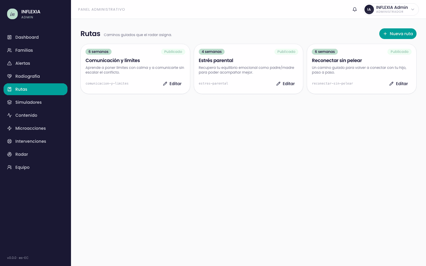 Catálogo editorial de rutas familiares con sus semanas, contenido, duración e intensidad. Todo administrado desde el panel — nada hardcodeado en el app.