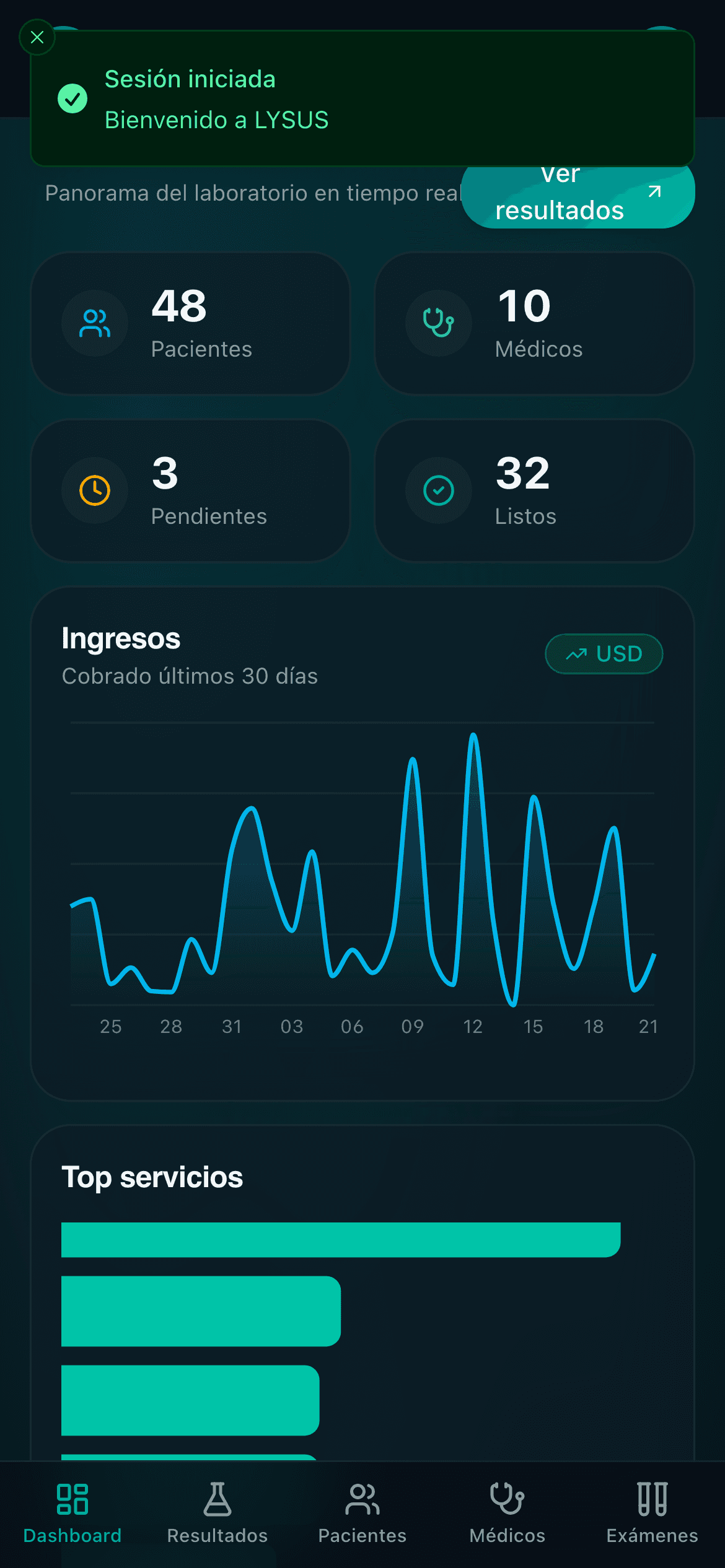 El mismo panel desde el celular: el dueño revisa cómo va el laboratorio sin estar en el local.
