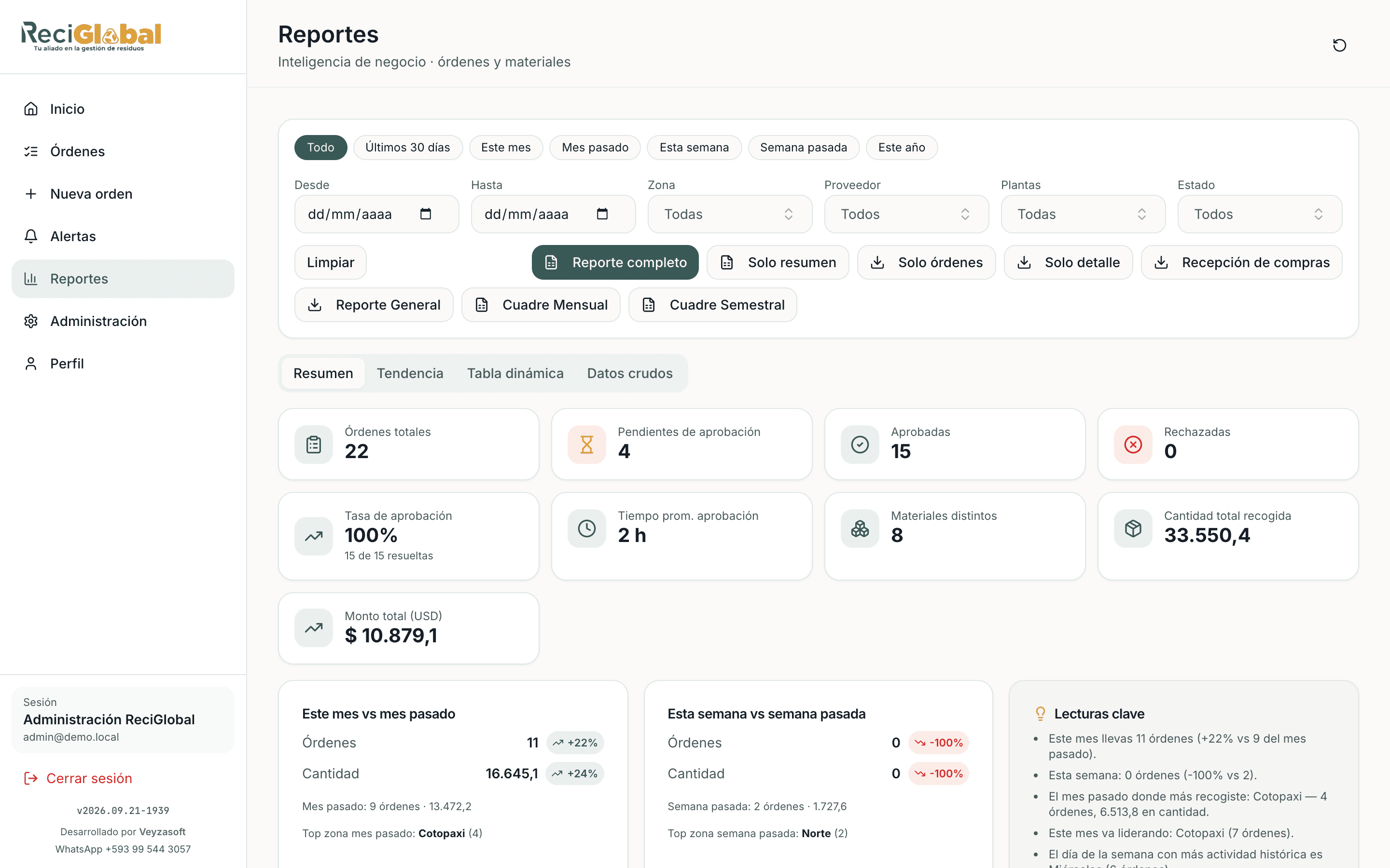 Los reportes responden cuánto material entró, cuánto se pagó y qué tan rápido aprueban los proveedores. Todo exportable a Excel.